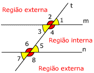 Ângulos formado por uma transversal